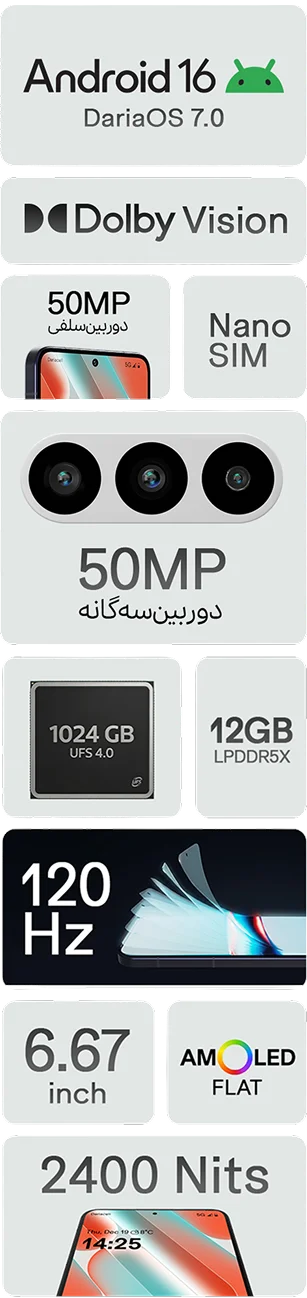 مشخصات باند ۲ p